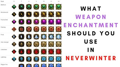 neverwinter best weapon enchantment.